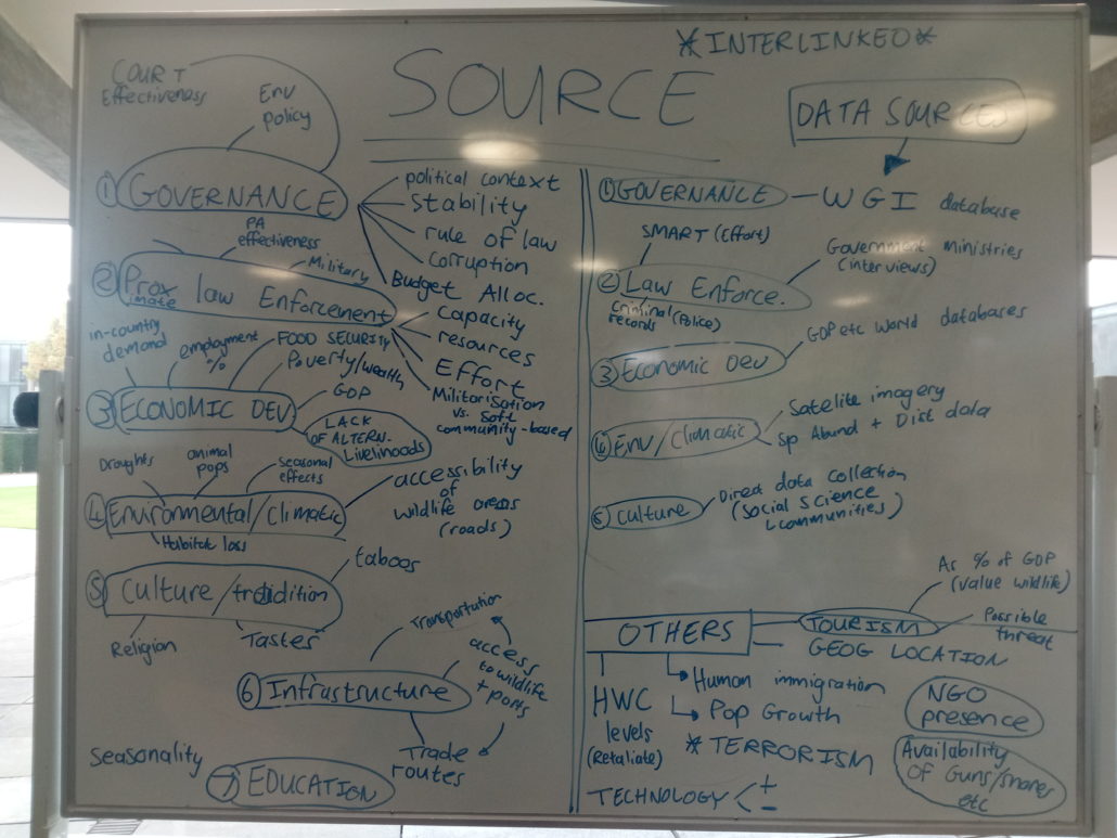 Modelling Drivers of the Illegal Wildlife Trade Potential drivers of illegal harvest in source countries, and potential data sources on these, compiled by one breakout group